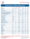 Antibodies for Bone Research