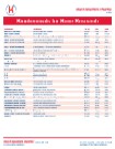 Biochemicals for Bone Research