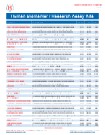 Human Biomarker / Research Assay Kits