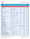 DNA / Oxidative Damage Antibodies