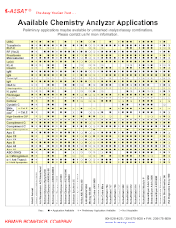 分析儀應用圖表