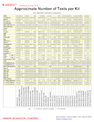 Tests Per Kit